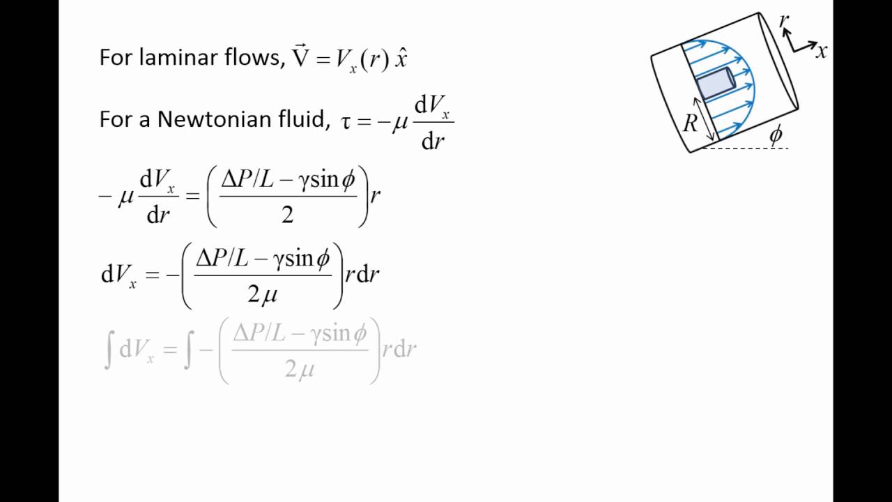 Fluid Mechanics: Topic 8.4 - Velocity profile of fully-developed laminar flow in pipes
