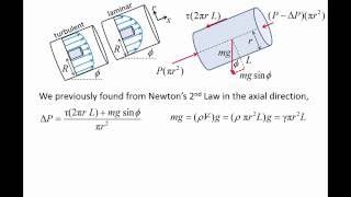 Fluid Mechanics: Topic 8.4 - Velocity profile of fully-developed laminar flow in pipes