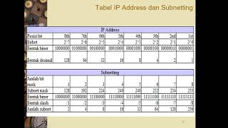 W2 alamat IP subnetting kelas C