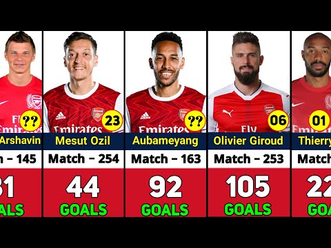 ARSENAL ALL TIME TOP 50 GOAL SCORERS.