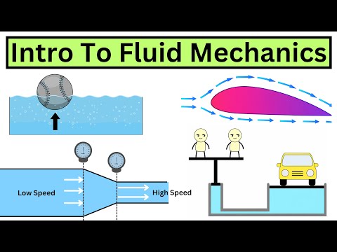 Fluid Mechanics is G.O.A.T Subject | Intro To Fluid Mechanics | Part 1
