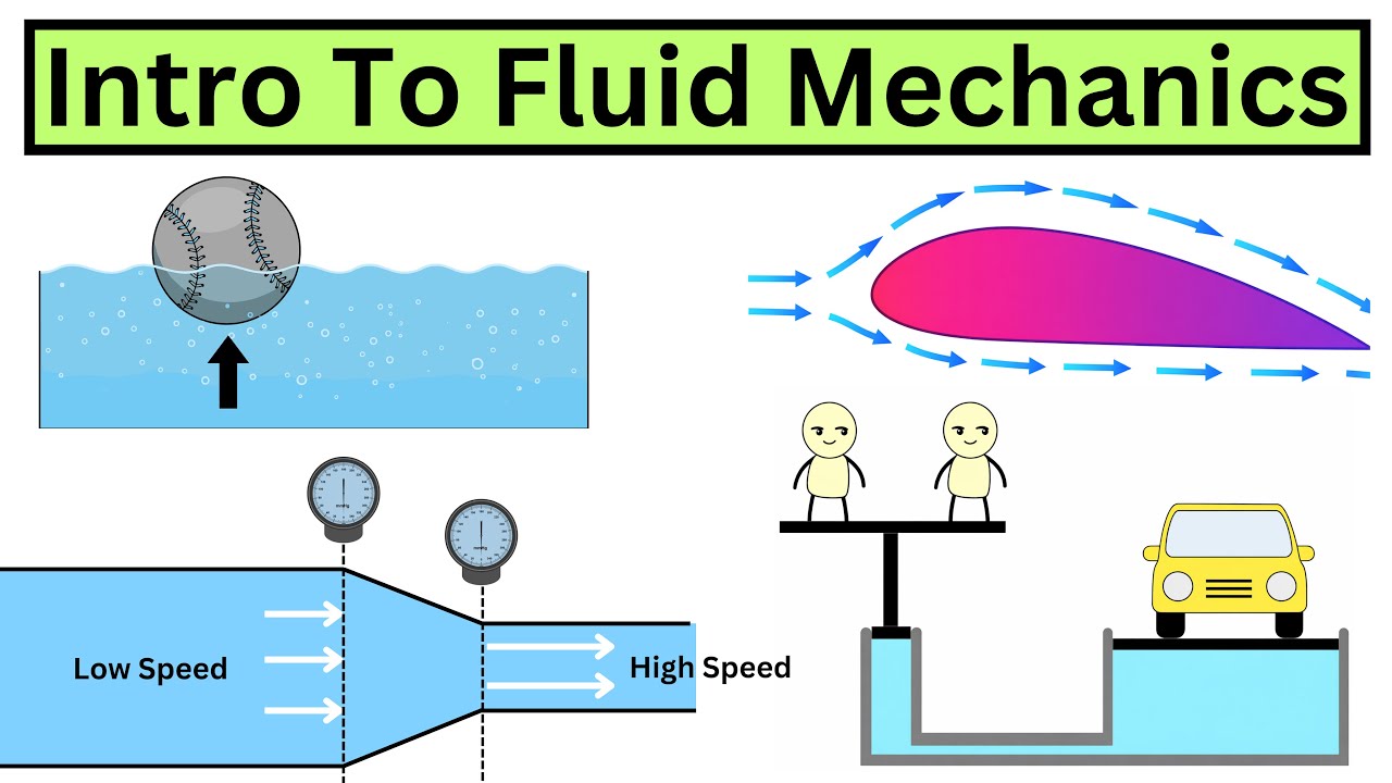 Fluid Mechanics is G.O.A.T Subject | Intro To Fluid Mechanics | Part 1