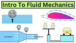 Fluid Mechanics is G.O.A.T Subject | Intro To Fluid Mechanics | Part 1