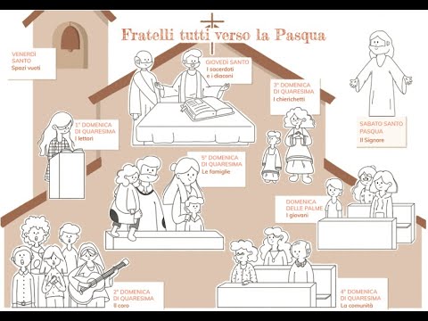 Presentazione del cammino di quaresima e pasqua