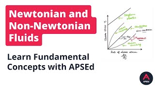 Newtonian and Non-Newtonian Fluids | Fluid Mechanics Fundamental Concepts