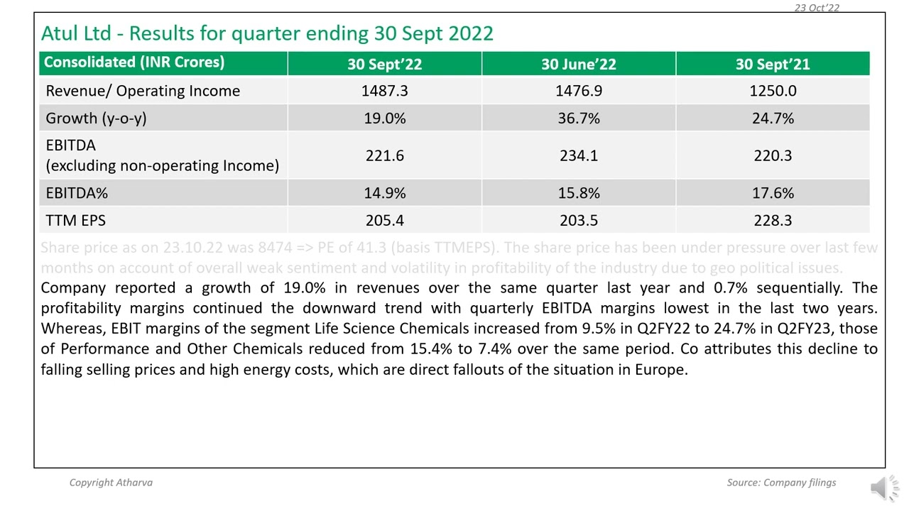 Atul Ltd’s Q2FY2023 results