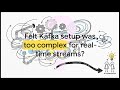 Your Local Kafka Lab