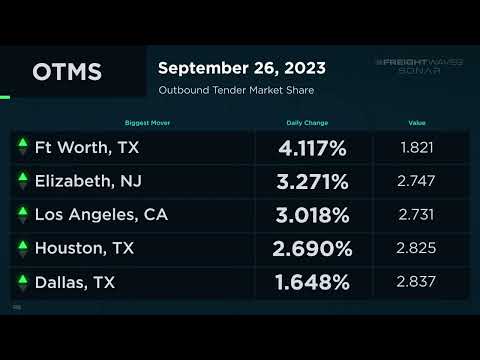 Daily Market Update   September 26, 2023