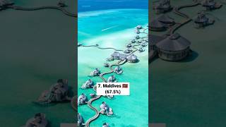 🤔 Top 10 Countries With The Highest Male Populations 🔥✨ #top10ner #top10 #shorts