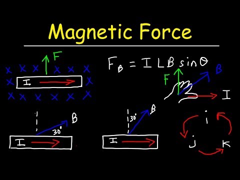 Physics Basic Introduction