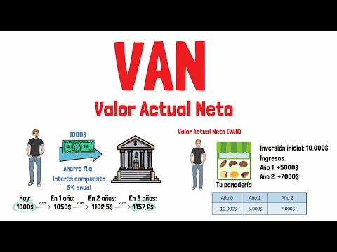Qué es el VAN y cómo se calcula - Explicado para principiantes!