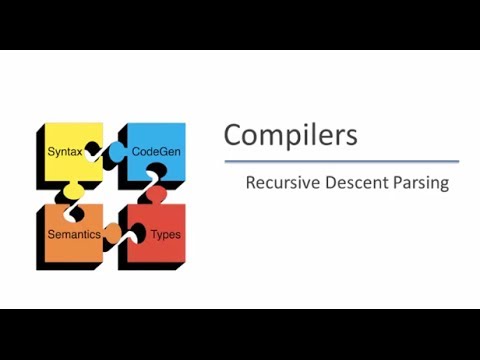 Top-Down Parsing | Recursive Decent Parsing