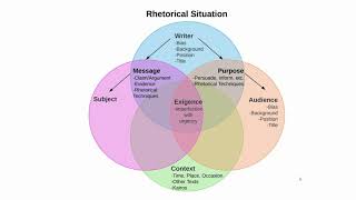 Rhetorical Analysis Intro (AP Language)