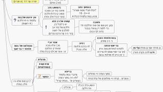 הדף היומי - מסכת בבא בתרא דף קיח