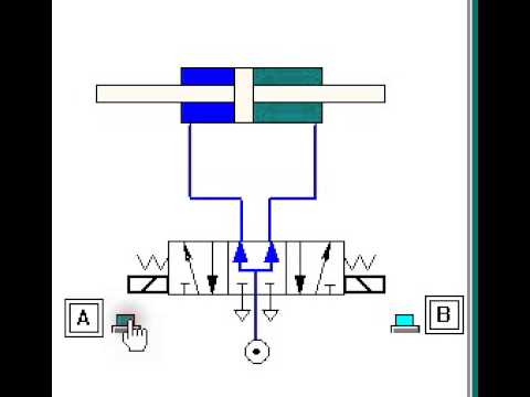 using a 5 3 pressure center valve to control a through rod with stopping anywhere