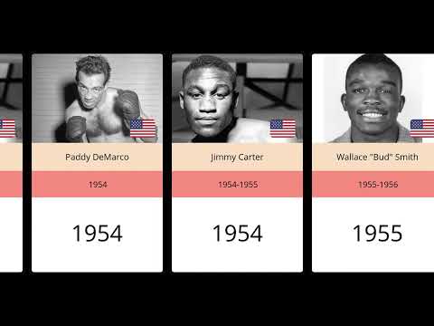 All Lineal Lightweight World Champions | 1886-2024