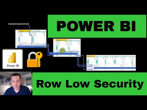 Power BI Row Level Security : Dynamic RLS Tutorial