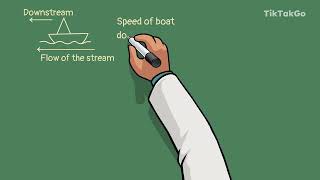 C4.B4.TP4 - Tricky questions (based on speed-time-distance)