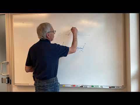 What is perfect linear phase?