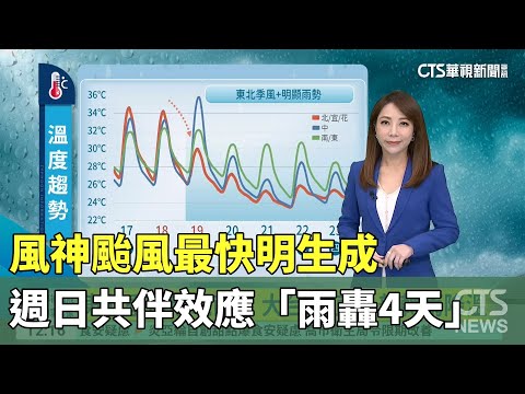 風神颱風最快明生成　週日共伴效應「雨轟4天」