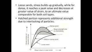 Geotechnical Engineering: Lecture 7: Stress Strain Behaviour of Soils