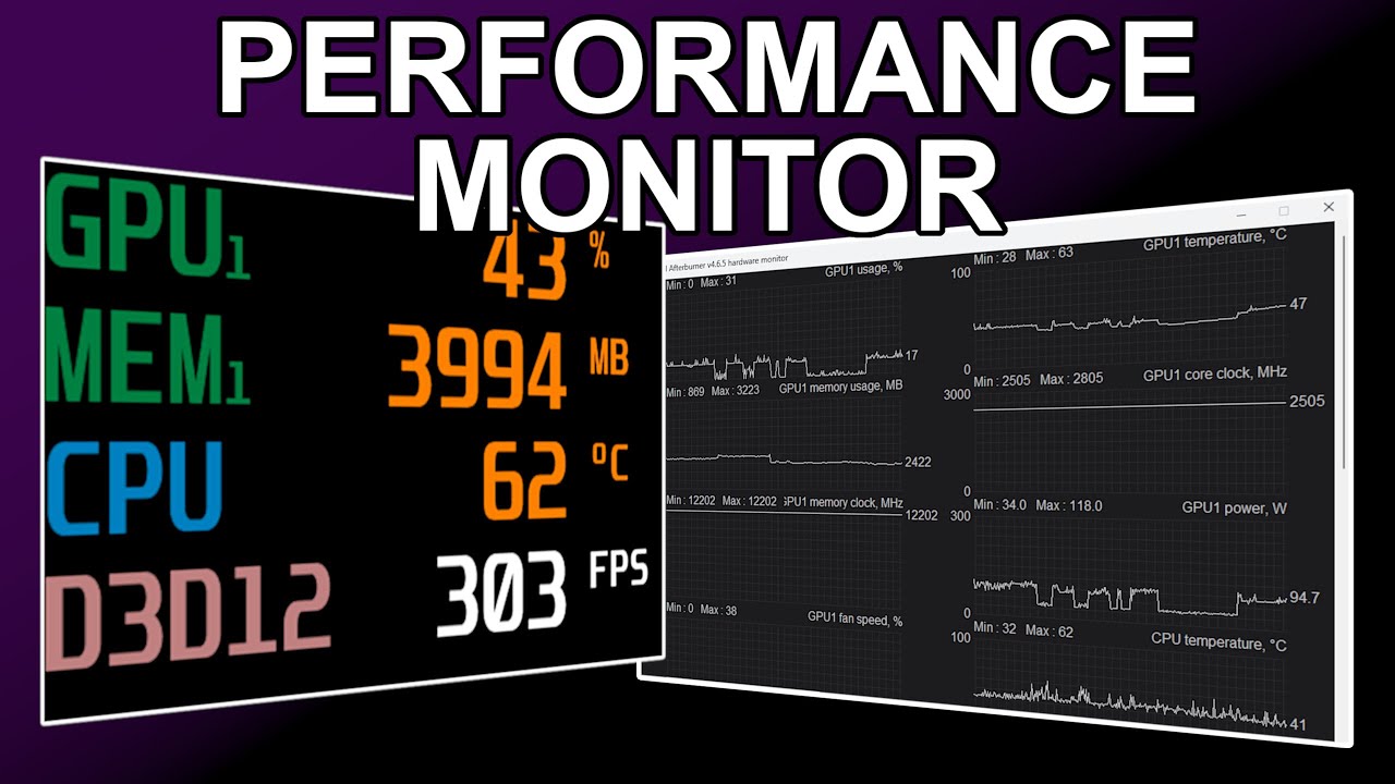 Performance Monitoring (How-To)