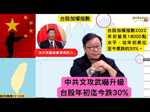 黃毓民 毓民踢爆 221028 ep633 p2 of 2 中共不斷文攻武嚇台海風高浪急/政治風險升高台灣股市動盪