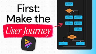 Build Better Apps with AI Using THIS Technique Most People Miss
