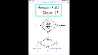Download lagu Molecular Orbital Diagram CF mp3