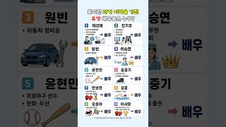 유튜브 썸네일