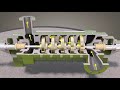 Multistage Centrifugal Pump Working Principle