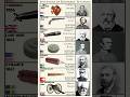 Inventors Of Different Weapons Shorts