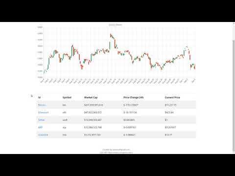 CryptoWatch - prjCS50