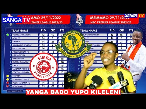 🔴#live_yanga Kileleni MSIMAMO WA LIGI KUU TANZANIA BARA 2022/2023