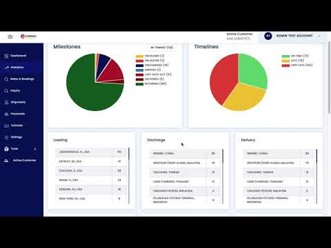 GAMA Overview
