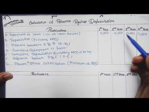 1 Company Accounts And Audit| Accounting of Shares And Debentures | CMA INTER |CA INTER