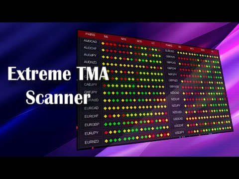 Video Abiroid Extreme TMA System Arrows Indicator