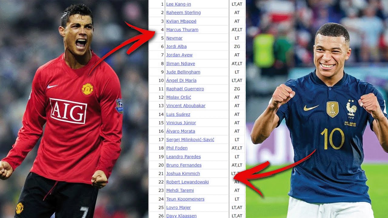 Using Numbers to Find the Most Talented Football Generation Ever
