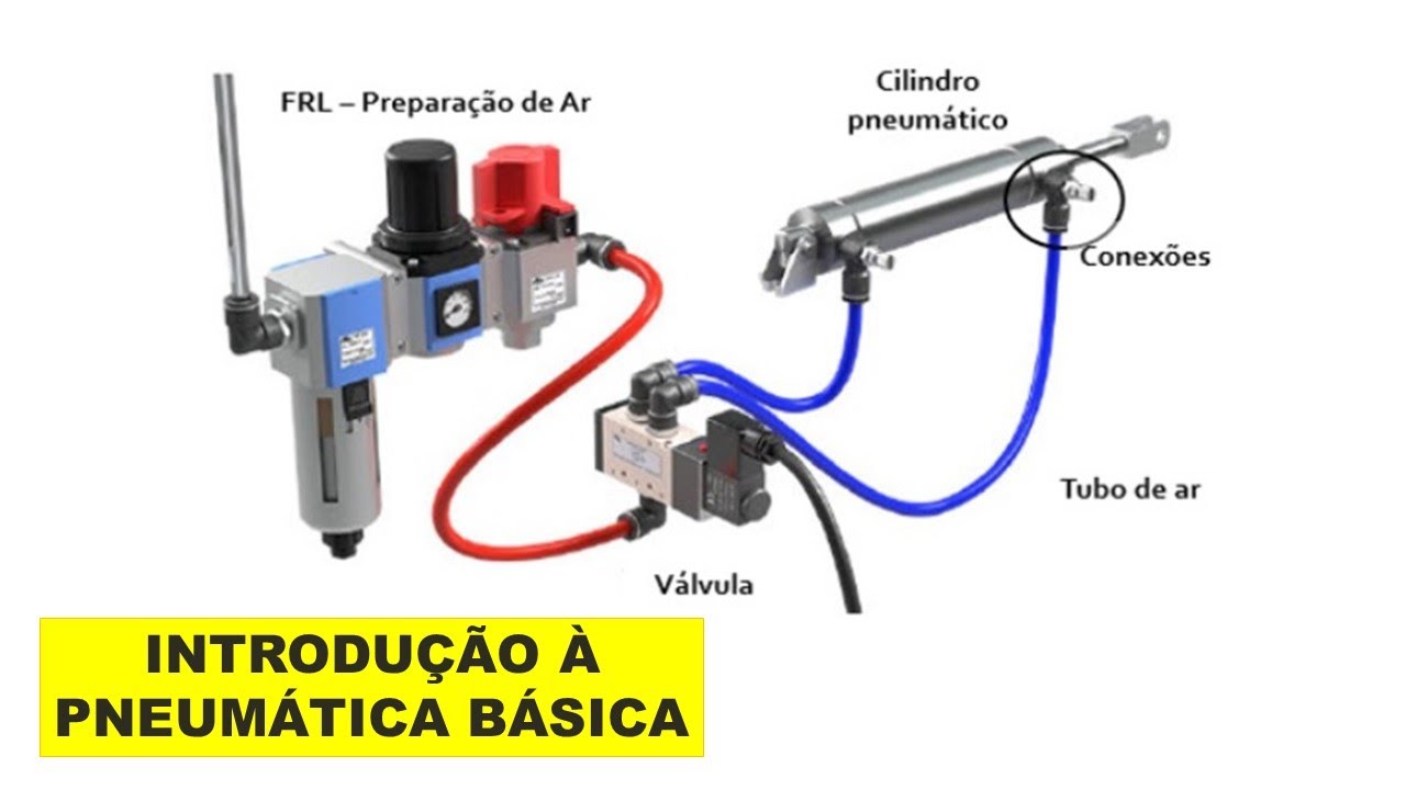 Pneumática básica - Parte 1 ( introdução )