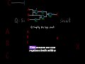 Logic Circuit Simplification