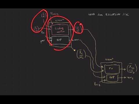 Zero-knowledge proof composition and recursion. Part 3: Nova