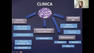 Gammapatías Monoclonales