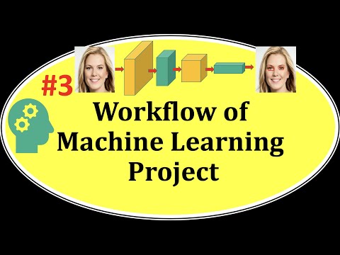 Machine Learning Interview Question 3 Machine Learning Workflow