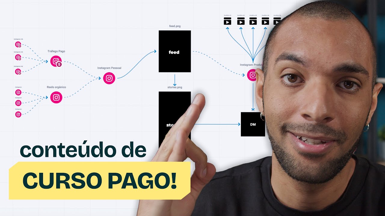 ESTRATÉGIA de vendas para PRODUTORAS