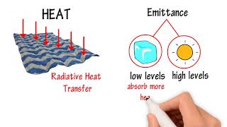 How Does The Cool Mat Work?