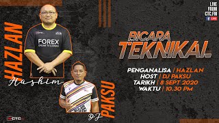 BICARA TEKNIKAL : Cikgu Hazlan (Episod 155)