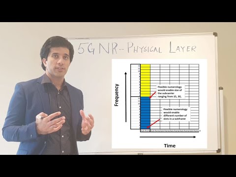 image-What is the nrnr frame structure?