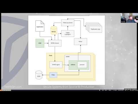 Keyless signing and verification of artifact metadata with Witness and SPIRE  - Cole Kennedy