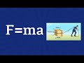 99 Explanation Of Newton S Second Law Of Motion Physics Newton