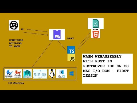 WASM WEBASSEMBLY WITH RUST IN RUSTROVER IDE ON OS MAC I/O DOM • UPGRADING FIRST PROGRAM • LESSON 1